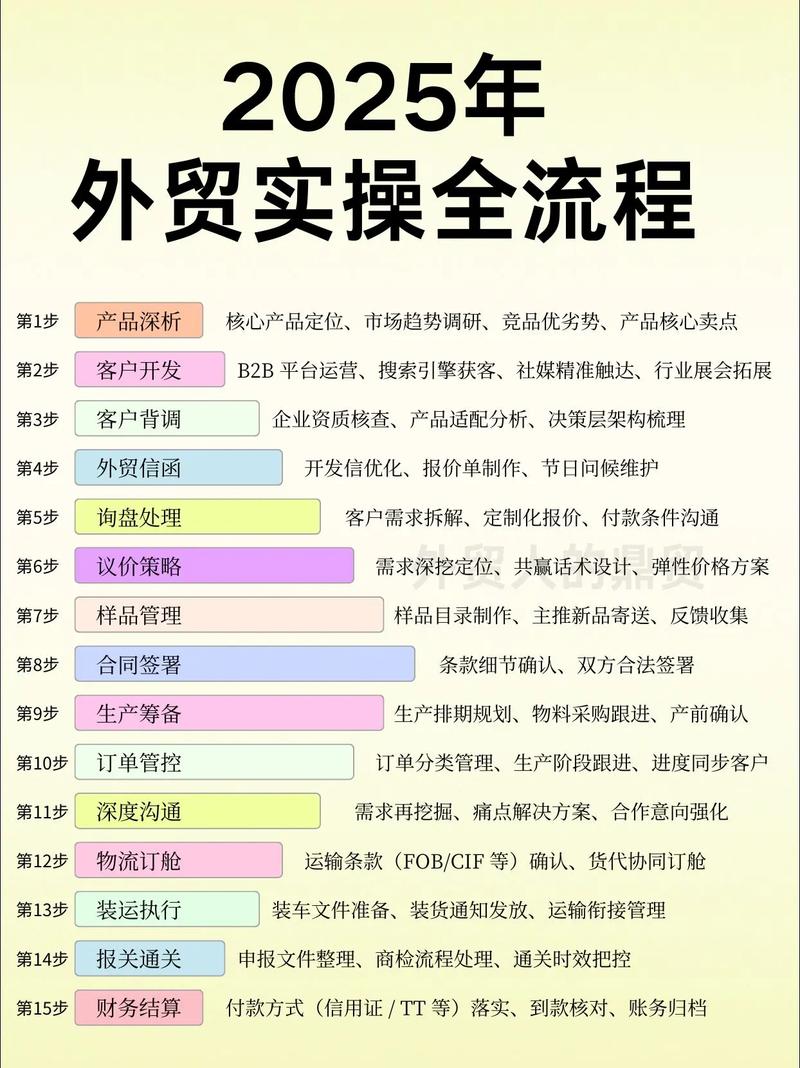 直接上实操：你要做哪几件事
