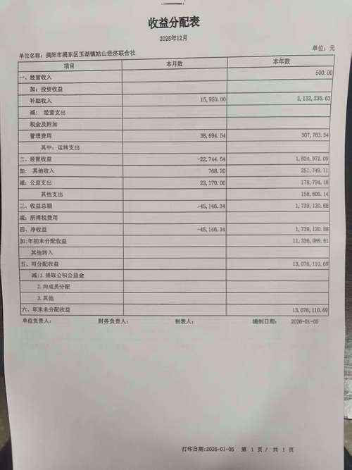 数字化台账能带来什么实实在在的收益
