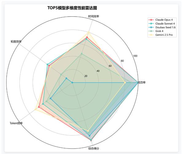 教育质量监测多维度指标雷达图