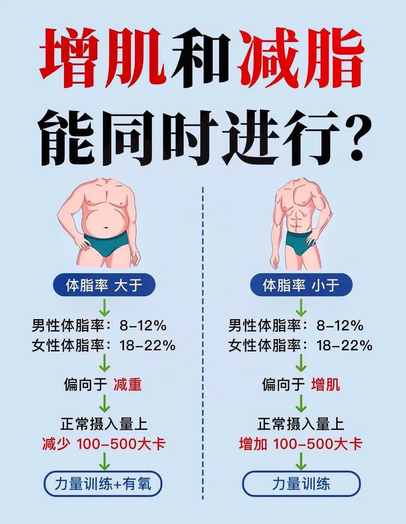 那为什么有人看起来既减脂又增肌了？