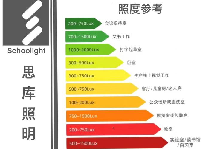 普通办公工位光辐射强度检测对比数据表