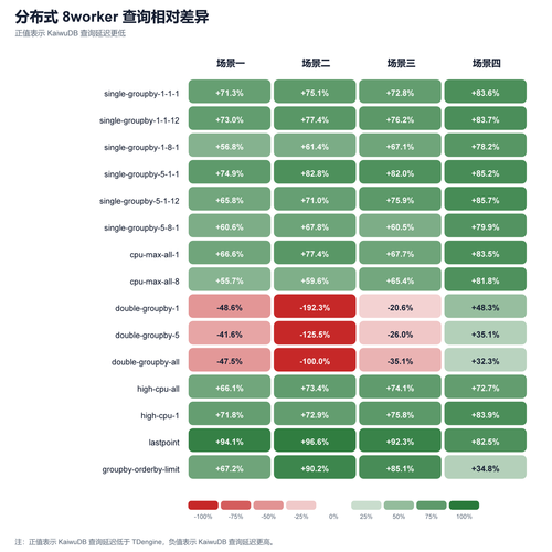 工业时序数据库：解决工厂数据爆炸的核心密钥