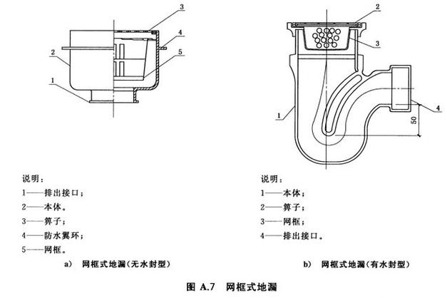 卫生间防臭地漏内部结构对比图