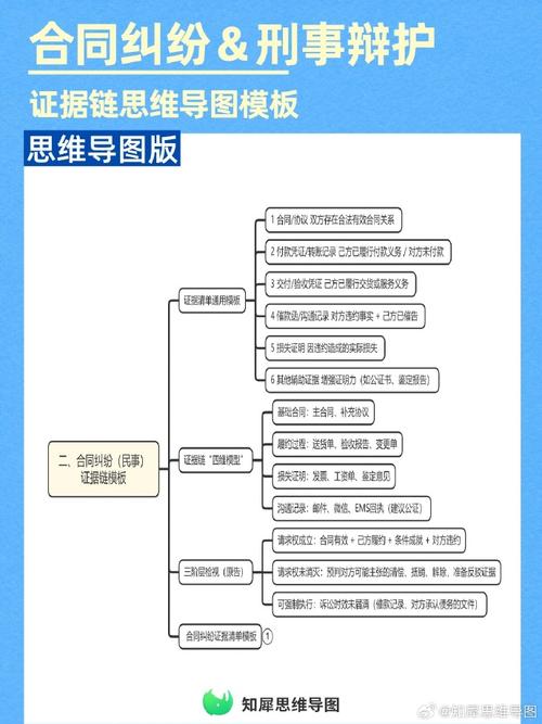 无罪辩护证据链拆解分析思维导图