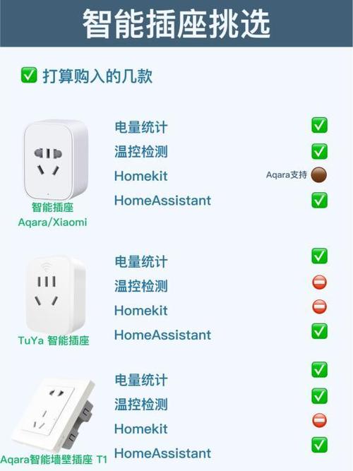 智能插座监测待机功耗对比