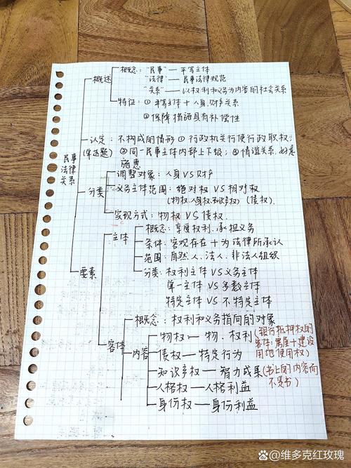 涉外民事关系法律适用法法条思维导图