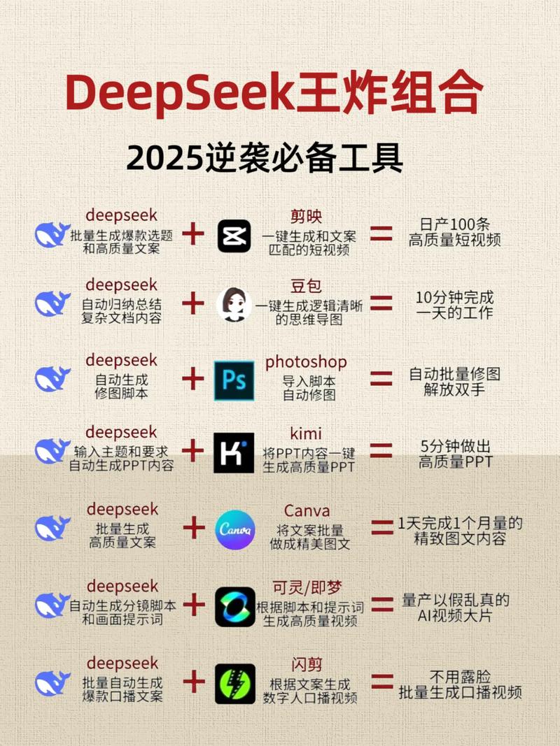 DeepSeek凭什么推荐你?——被AI“看见”的三条底层逻辑