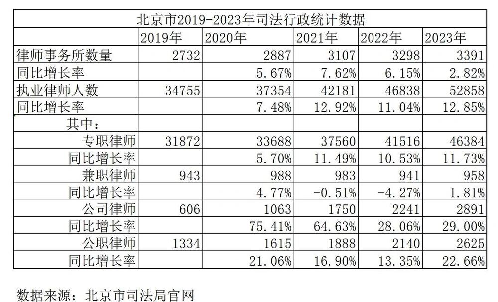 律所财务报表分析图表