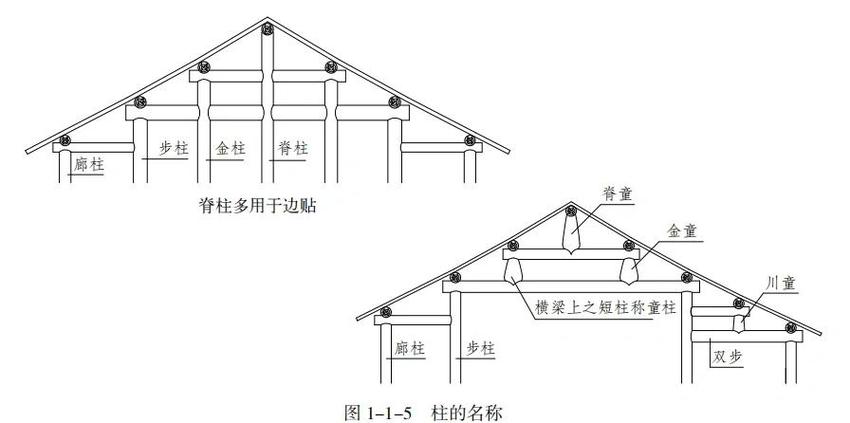 现代木结构住宅框架钉接节点示意图