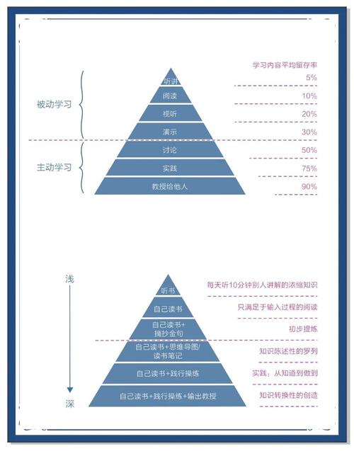从“教什么”到“如何学”的觉醒