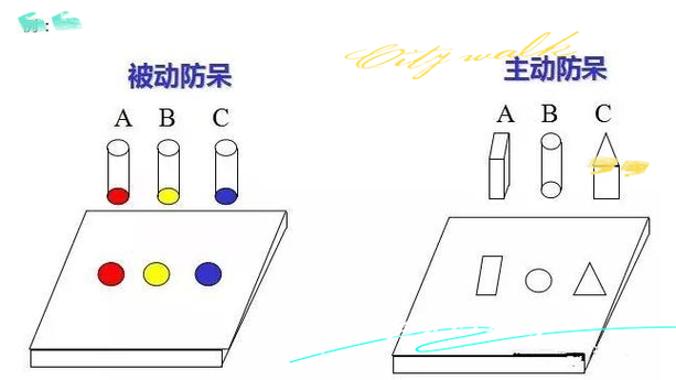 四、从被动追料到主动防错：经验教训
