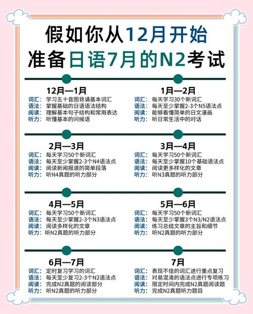 日语自学零基础考生N2备考手写计划表