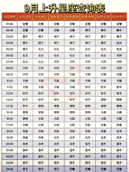 星座分析中上升星座出生时间对应查询表