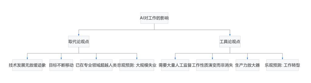 一、搜索入口正在转移,企业认知面临断层