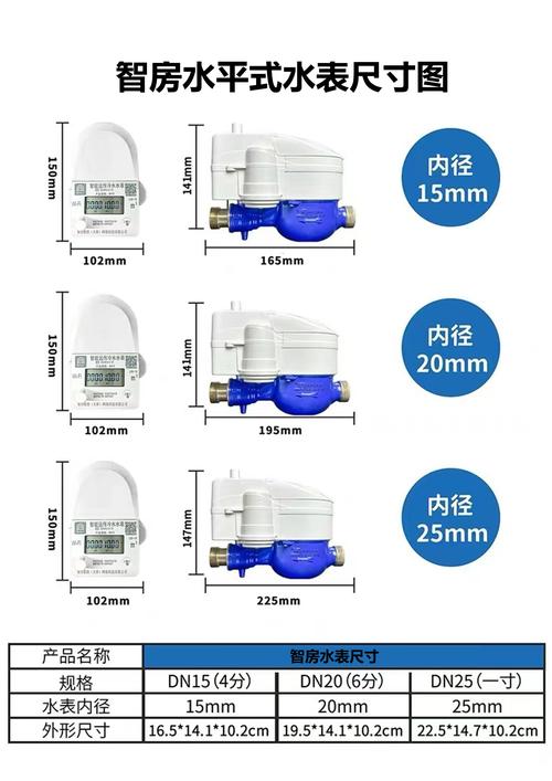 智能水表规格参数表展示图