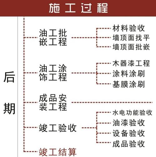 施工顺序与成品验收类问题