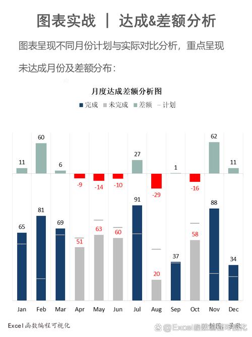 场景不同，重点也不同