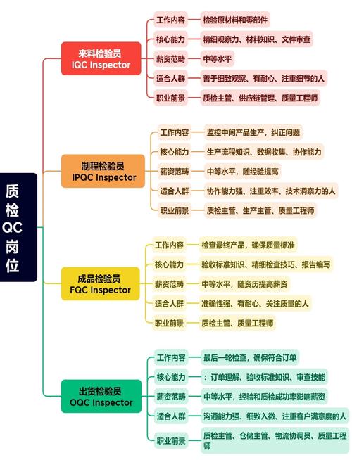 搞懂岗位认知，核心要问自己三件事