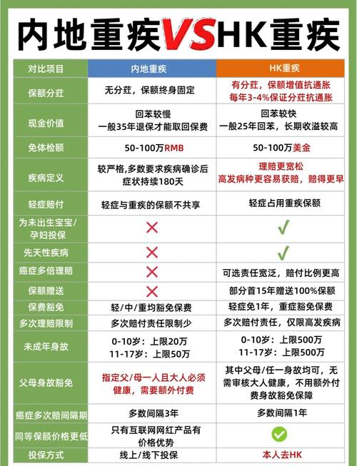 重疾险不同缴费年限豁免金额对比表