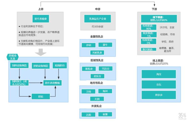 产业链底层的生机