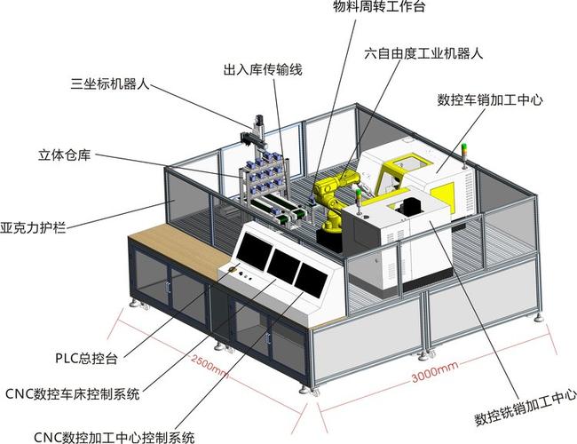 柔性加工工作站机器人与机床布局干涉示意图
