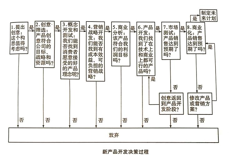 品牌定位语义分析技术架构流程图