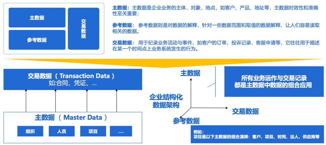 企业实体信息多平台不一致示意图