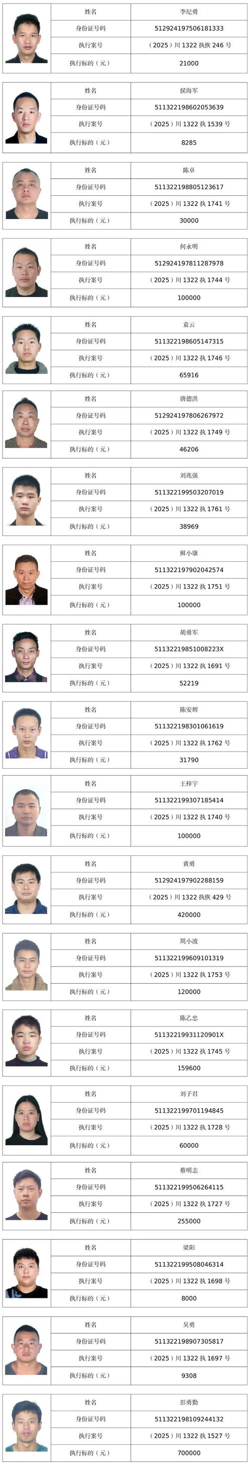 失信被执行人公示榜实拍图