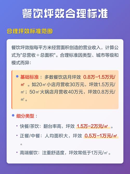 连锁餐饮单店面积坪效对比表