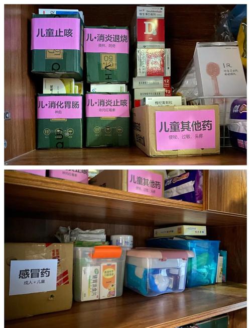 家庭药品收纳动线规划示意图 按使用场景分类