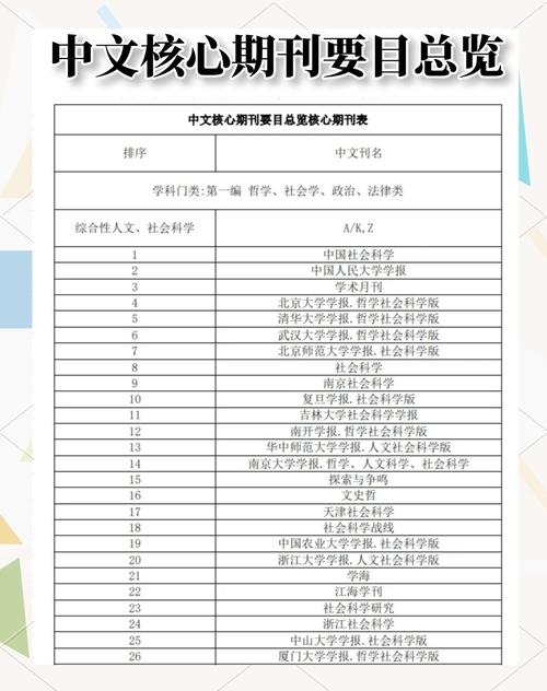 QA：关于核心期刊，你关心的几个实际问题
