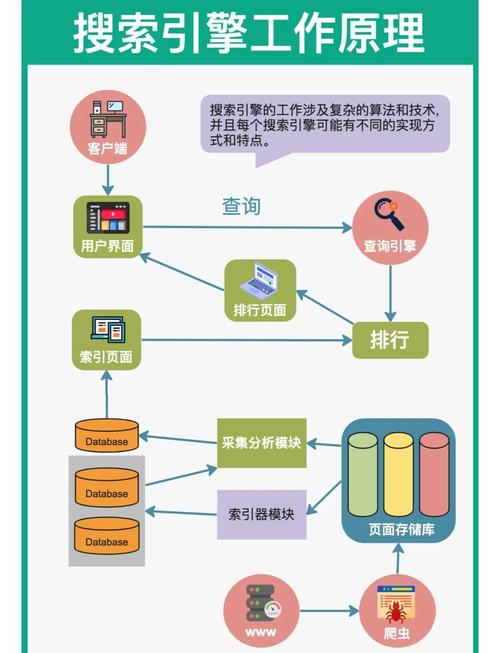 生成式搜索引擎流量分配机制示意图