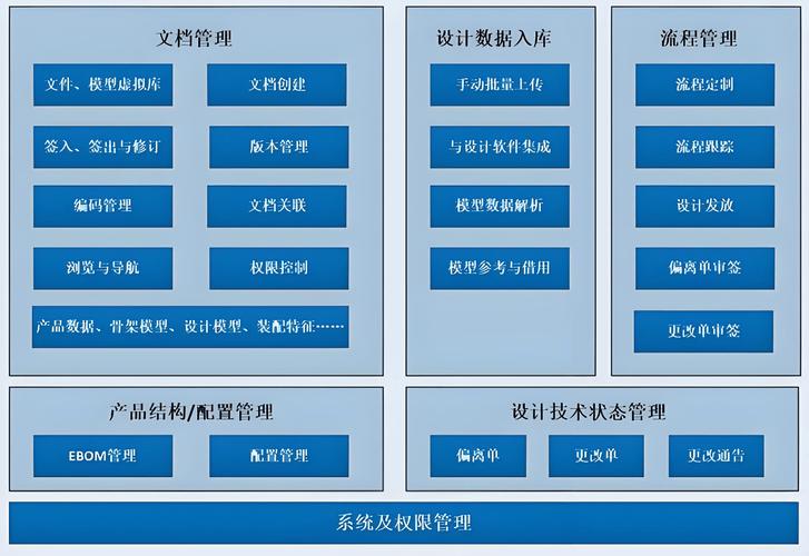 工业软件：比想象中更“硬核”的软实力
