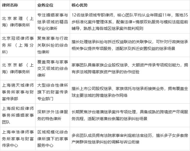 继承纠纷律所甄选核心标准