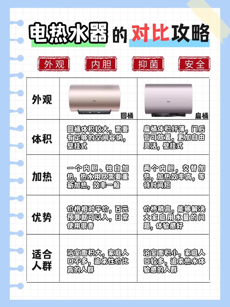 储水式电热水器容量选择指南
