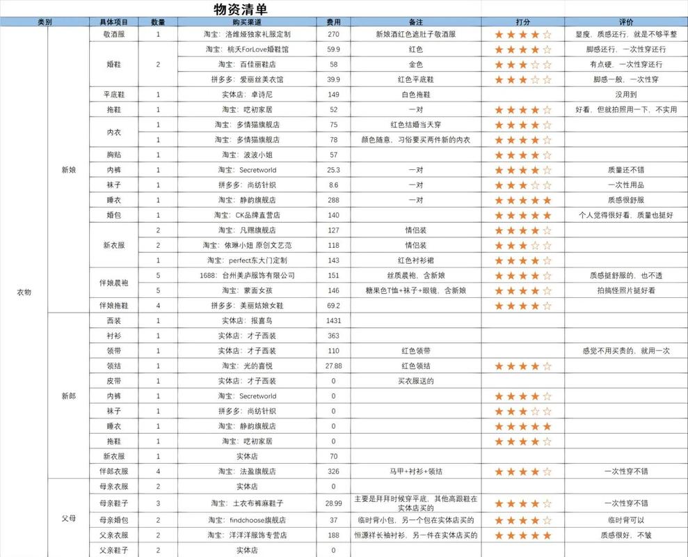 不同采购规模的避坑清单，拿走不谢