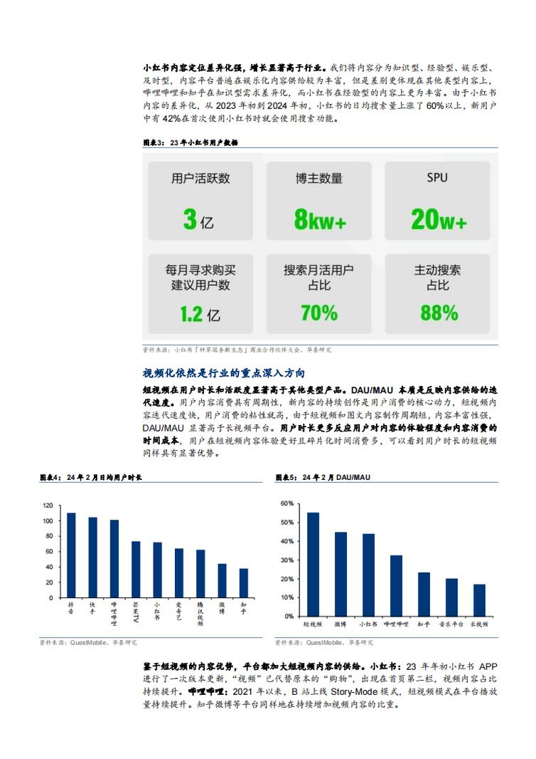 大学生在小红书做兼职运营数据分析