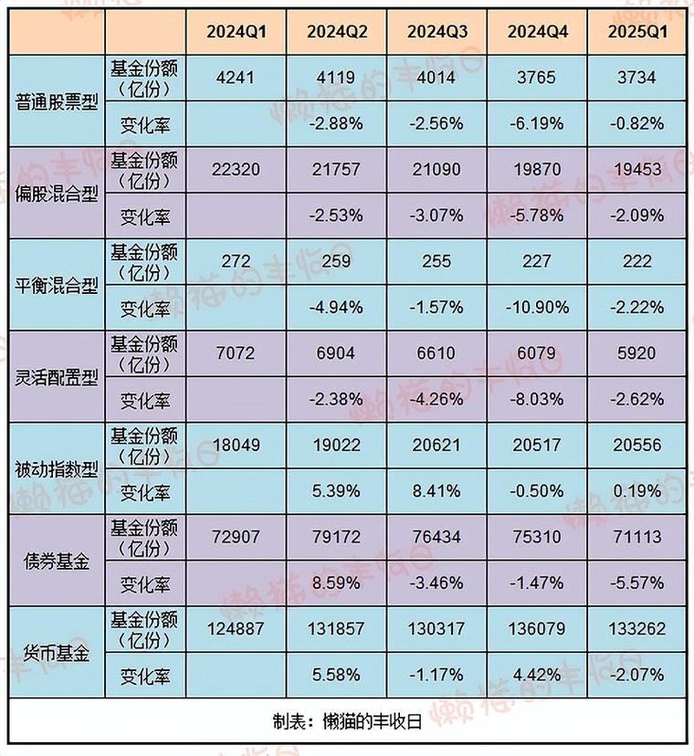 A股不同估值区间基金定投收益对比图
