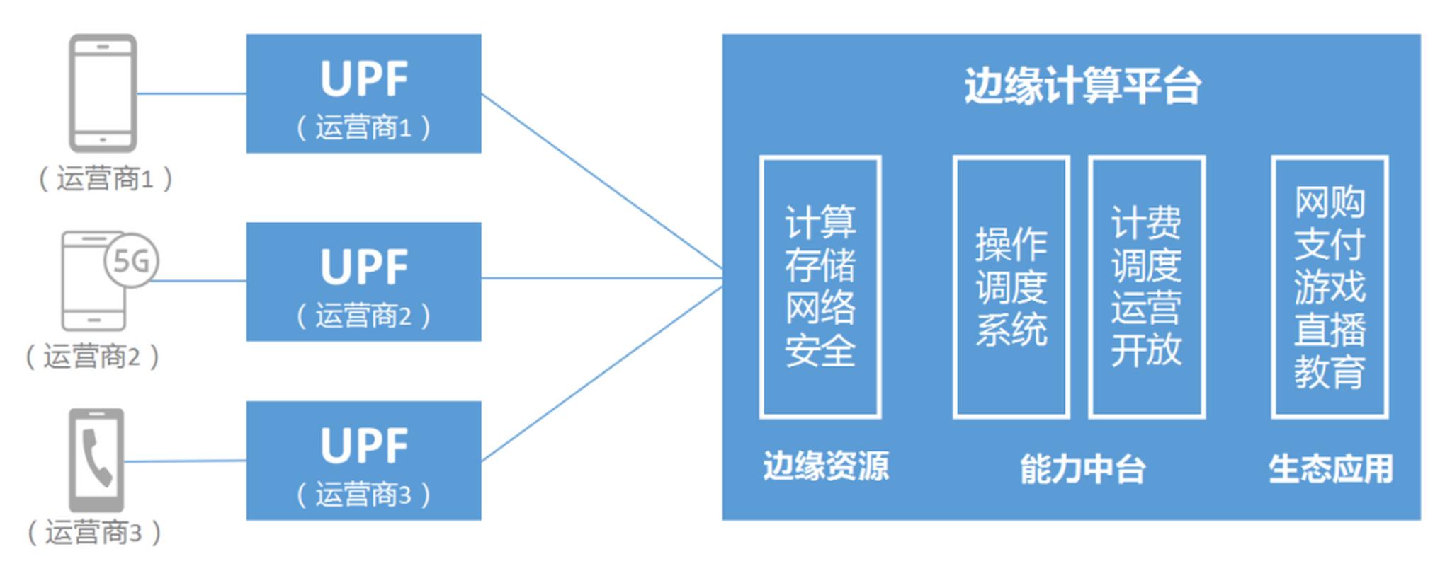 边缘计算：为什么车间明明有5G，MES响应还是慢半拍？