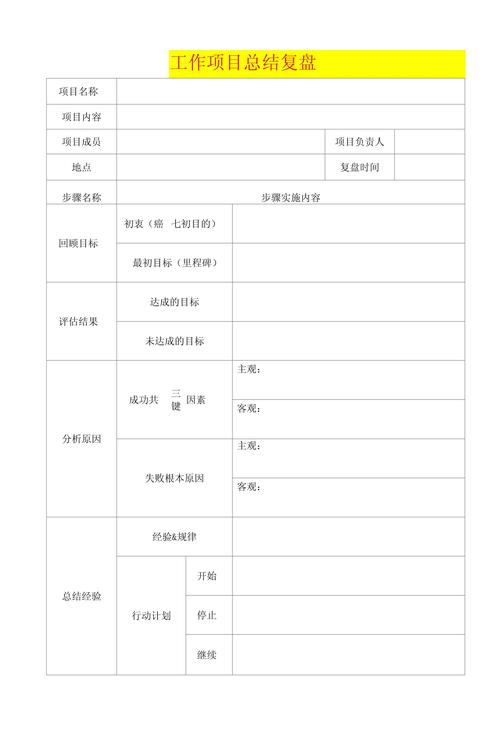 职业总结思考个人踩坑复盘记录表