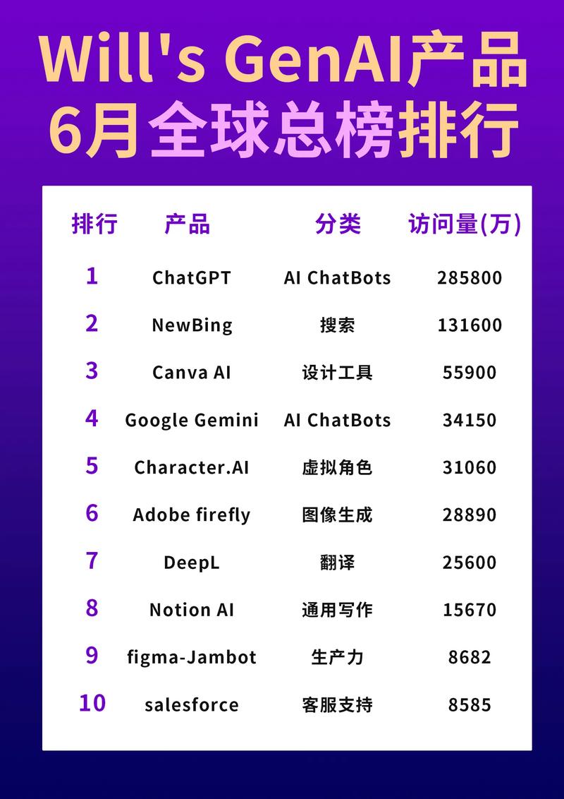 AI搜索品牌问答结果中的品牌推荐列表示意图