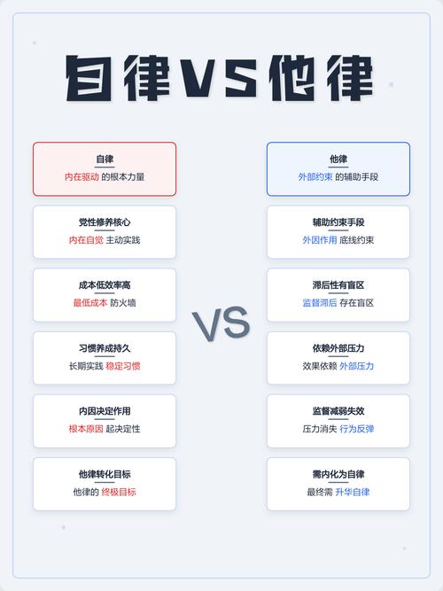从“他律”到“自律”，可能吗？