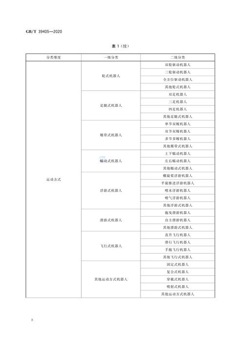 机械加工智能防错系统分级选型对照表