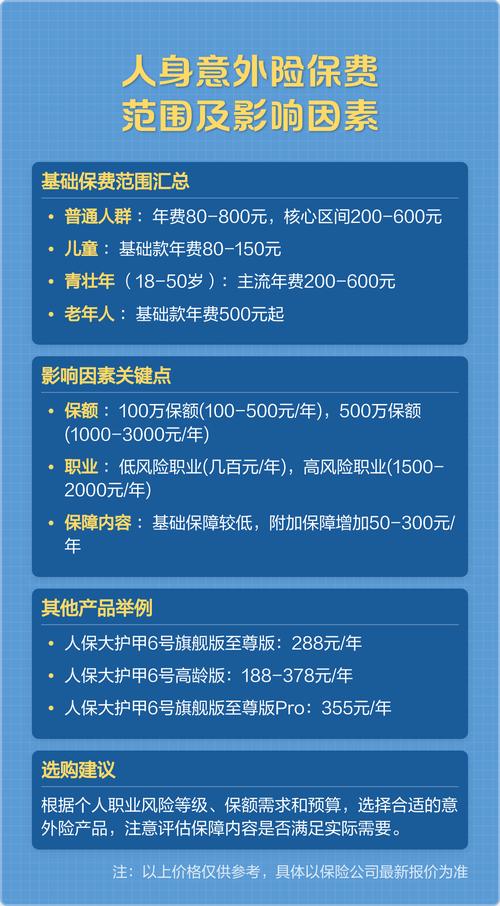 人身保险保费常见影响因素对照表
