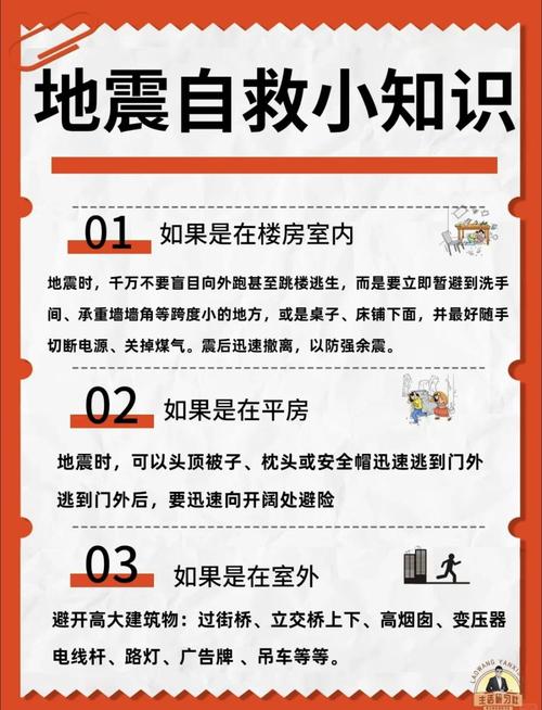 地震防范常见问题FAQ