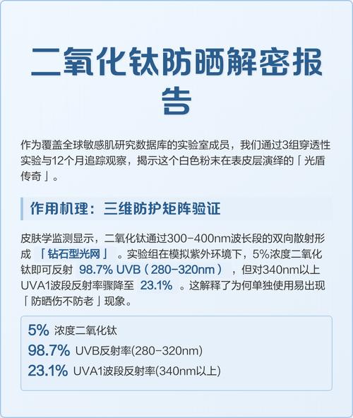 不同粒径二氧化钛防晒颗粒外观对比图