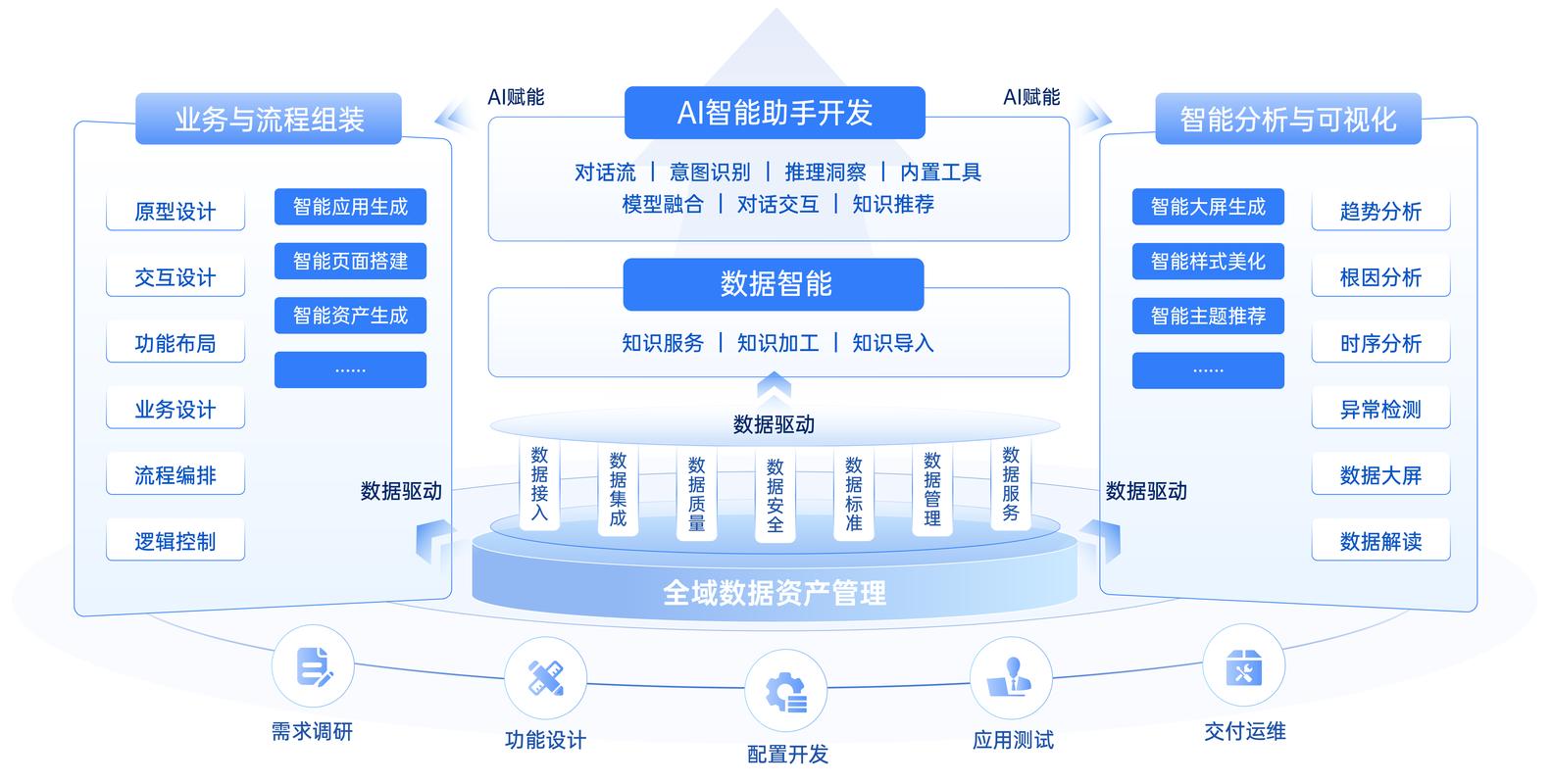 AI理解企业业务数据映射示意图