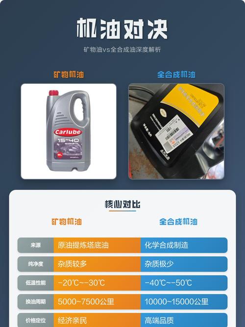 合成油 vs 矿物油：差价是真大，但省的是电费