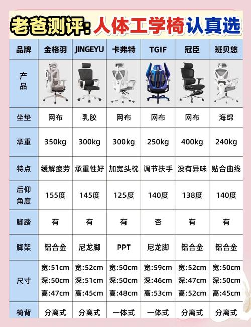人体工学椅品牌抖音短视频评论区用户提问截图