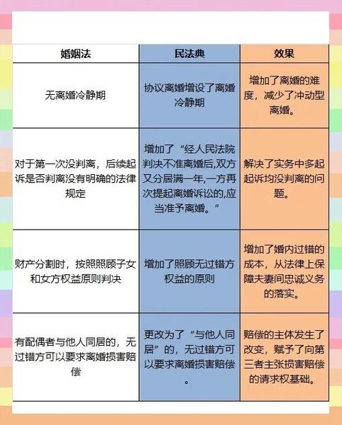 情势变更合同解除误区对比表